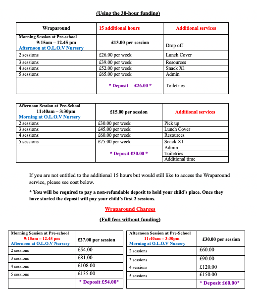 Wraparound Charges Table